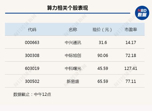 行業(yè)風(fēng)向標(biāo)丨算力迎來(lái)最強(qiáng)風(fēng)口，8家基金公司集中申報(bào)主題產(chǎn)品