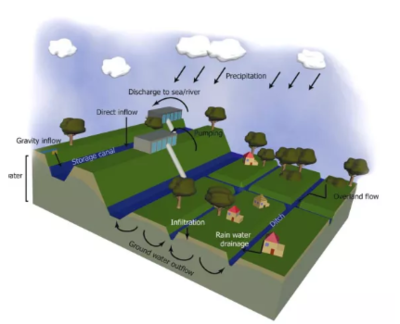 厘清流域水系脈絡，科學管理城鄉洪澇風險