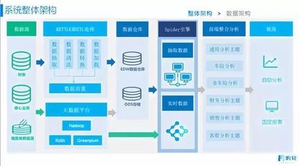 保險業(yè)海量明細(xì)數(shù)據(jù)的高性能自助分析實(shí)現(xiàn)