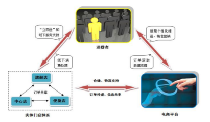科脈上市新年紅！如何攜手1919，以基礎軟件服務共鑄新輝煌？