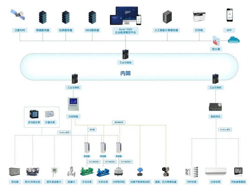 2025年綠色工廠與綠色工業(yè)園區(qū)申報 安科瑞微電網(wǎng)能效管理方案——從數(shù)據(jù)支撐到協(xié)同管控的綠色通道