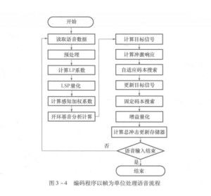 語音數(shù)據(jù)處理 基礎(chǔ)軟件服務(wù)在智能時代的關(guān)鍵角色