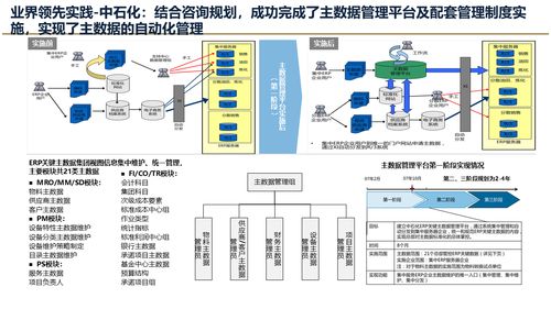 數(shù)據(jù)治理進(jìn)階 解讀大數(shù)據(jù)時代的主數(shù)據(jù)管理規(guī)劃設(shè)計方案